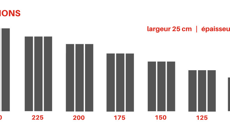 Êtes-vous à la recherche de palissades en granit Maggia prêt à être retiré?