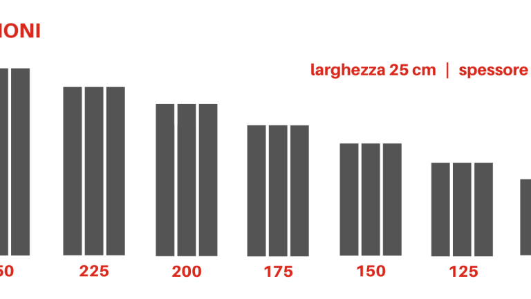 Cerca palizzate in granito Maggia pronte per essere ritirate?